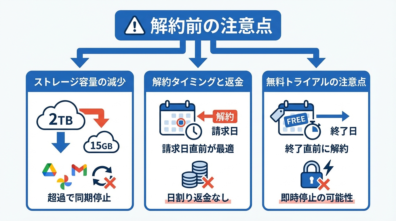 解約前に確認すべき注意点とチェックリスト