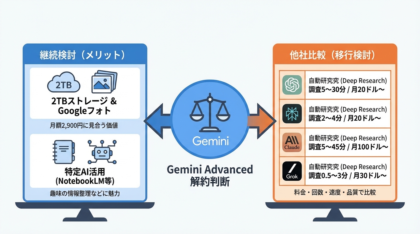 解約すべきか迷ったときの判断基準と代替サービス比較