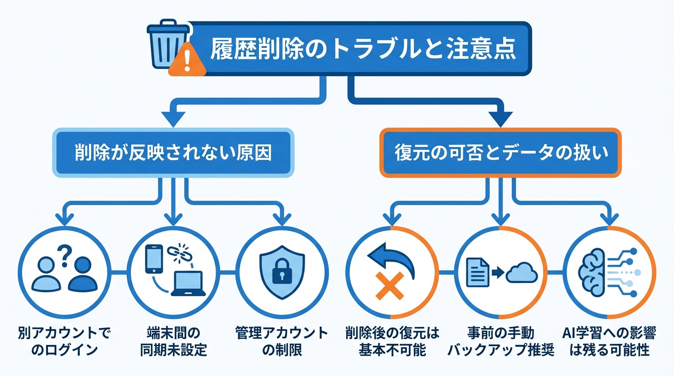 履歴削除でよくあるトラブルと注意点