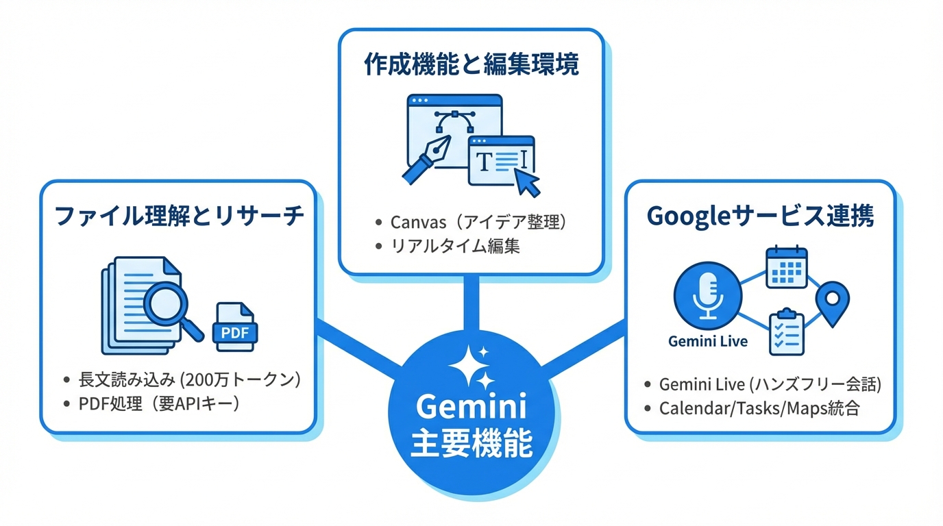 主要機能を徹底解説:資料・制作・連携