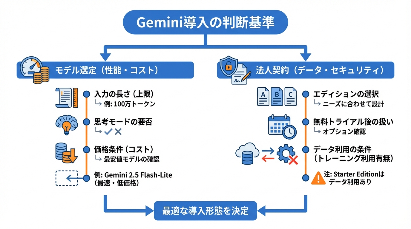 比較・選び方:モデル/プラン/導入形態