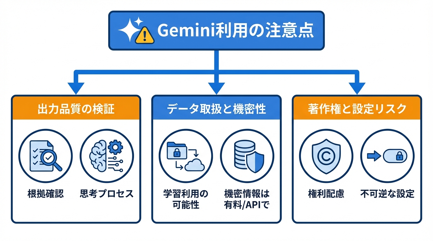 失敗例と注意点:精度・著作権・データ取り扱い