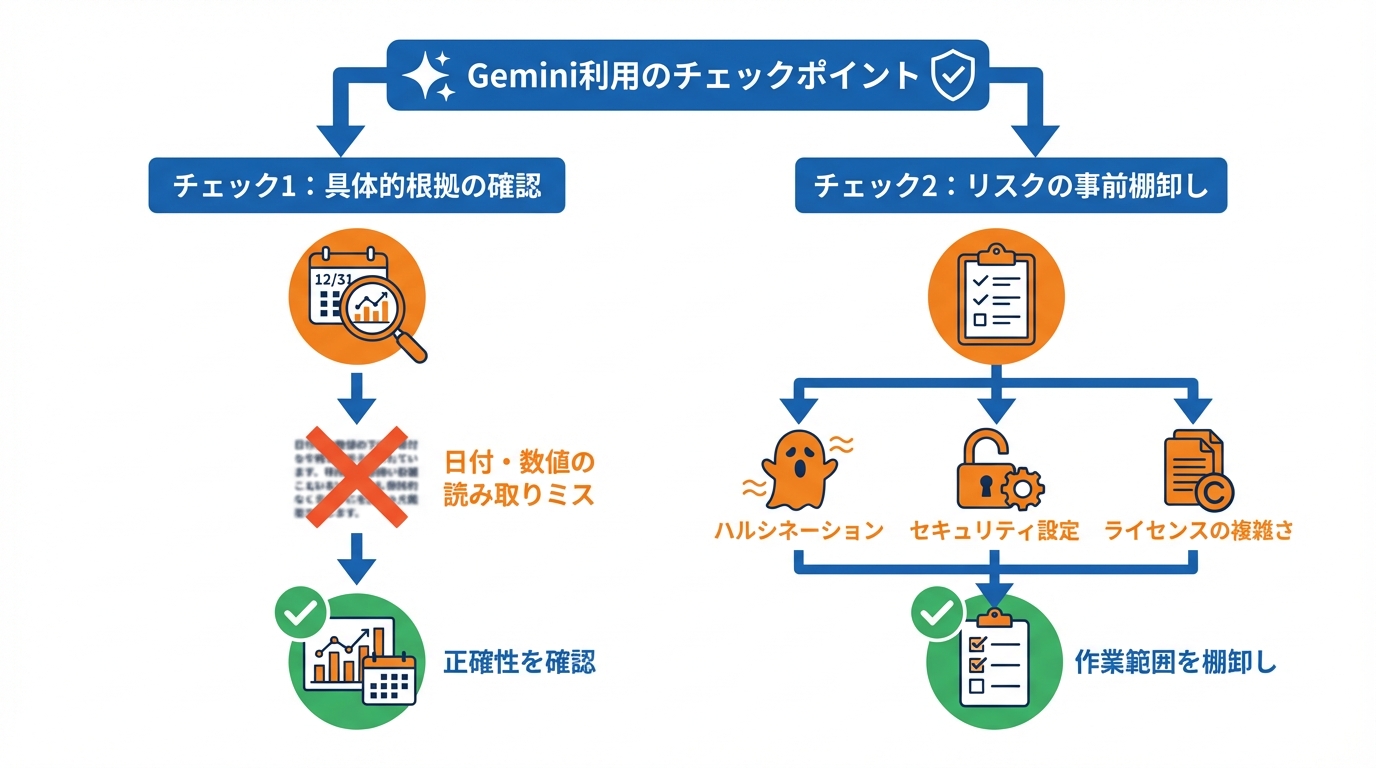 失敗例・注意点:意味を取り違えないためのチェックポイント