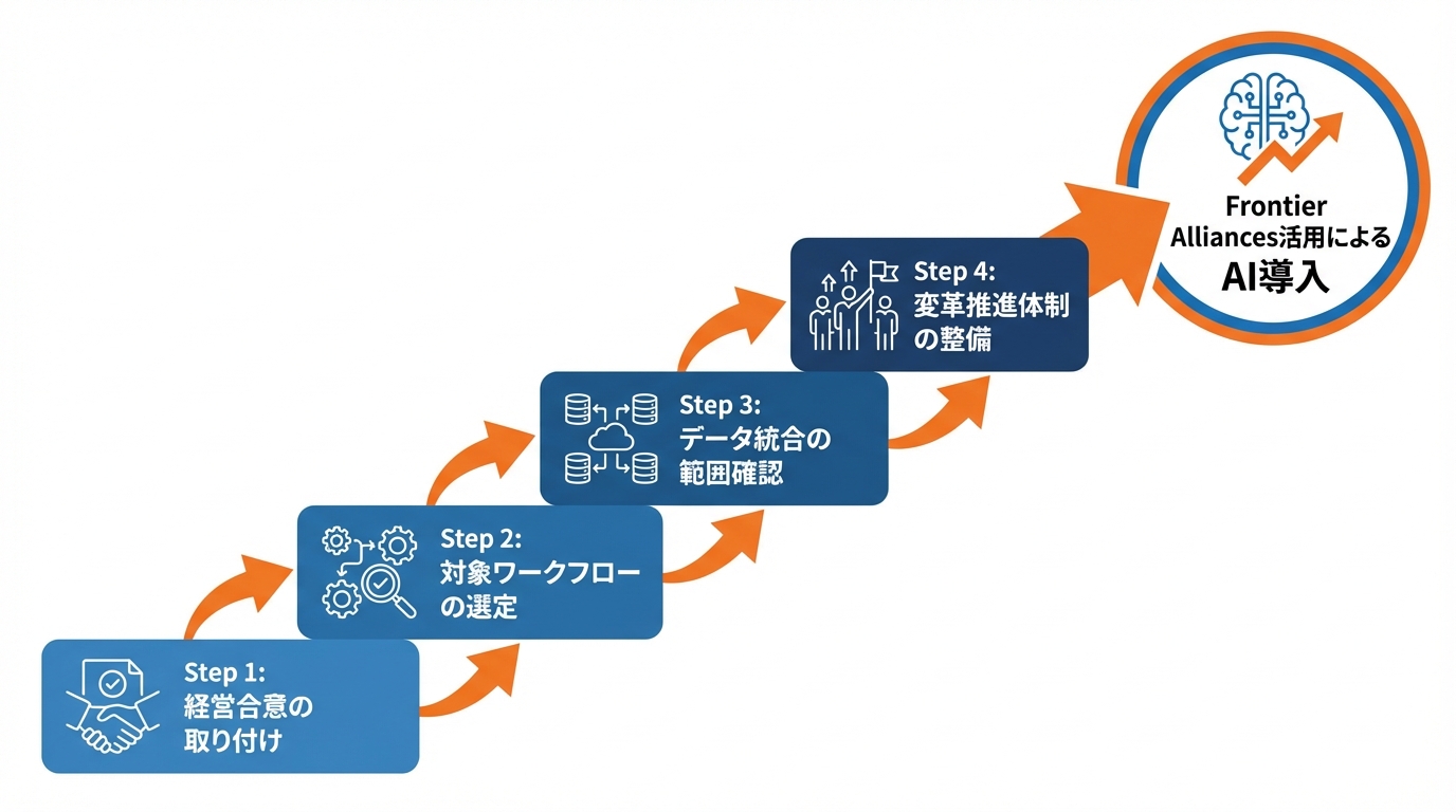 企業が取るべき次の一手——導入ステップと実践ポイント