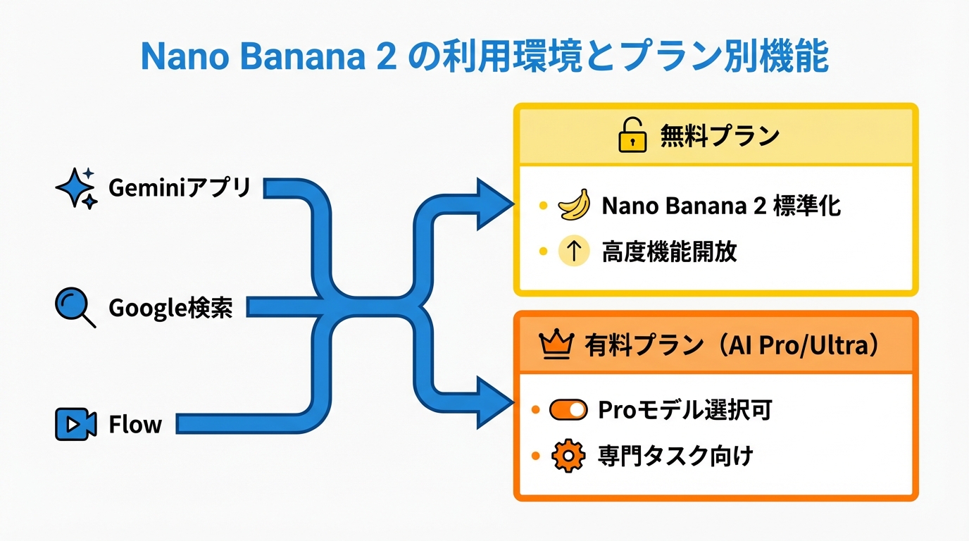 利用環境と料金プランごとの使い分け