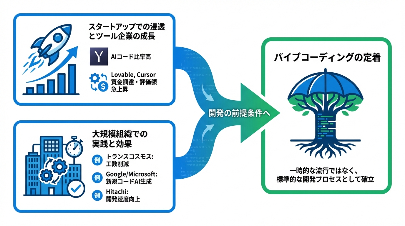 活用事例と市場動向