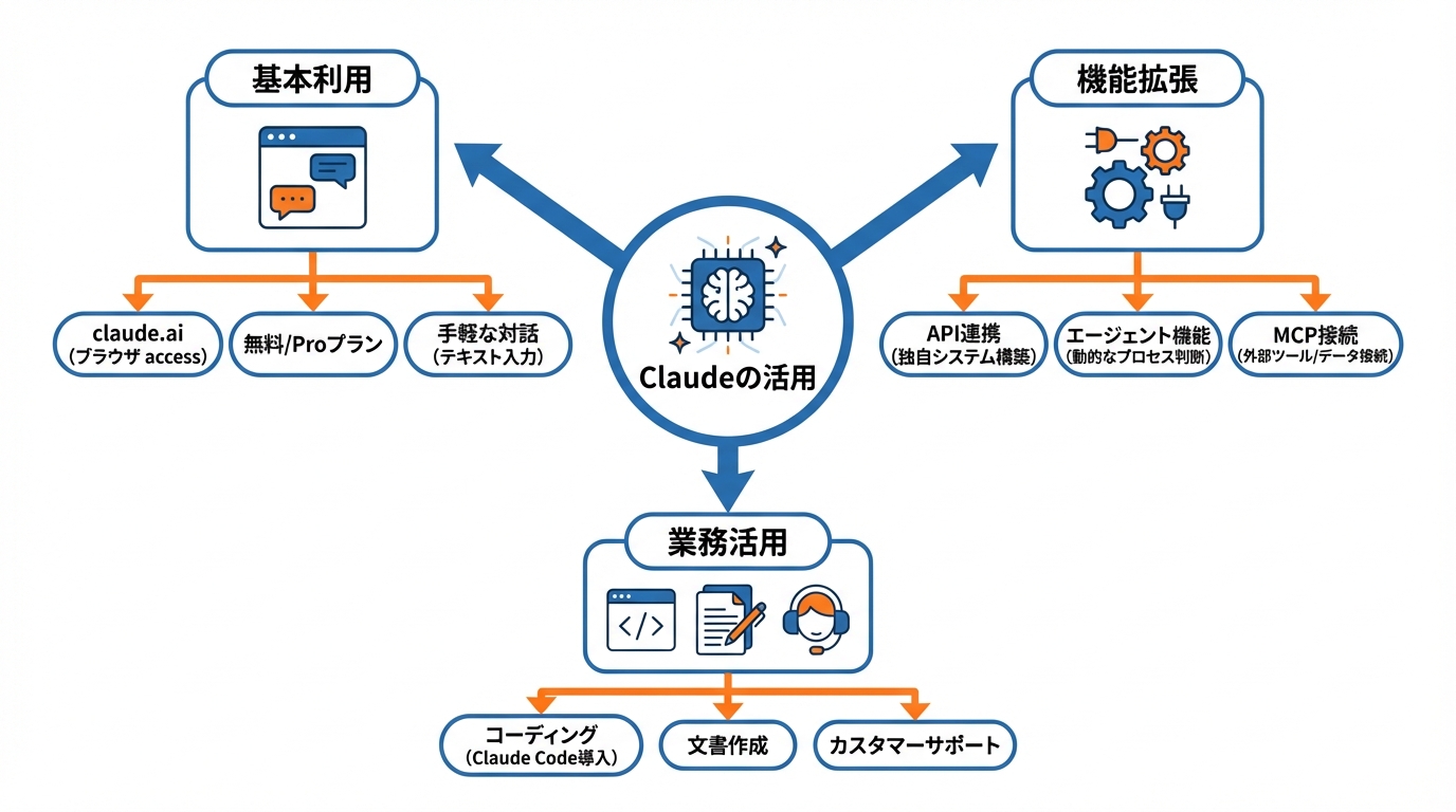Claudeの使い方と活用シーン
