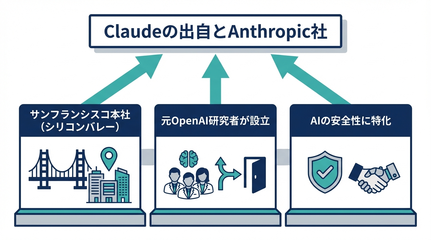 Claudeは「アメリカ生まれ」のAI──開発元Anthropic社の基本情報