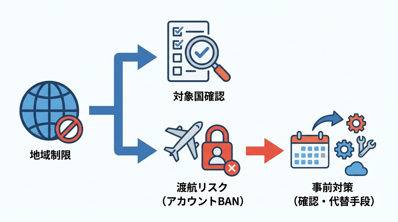 Claudeを利用する際の注意点──国・地域による制限と対処法