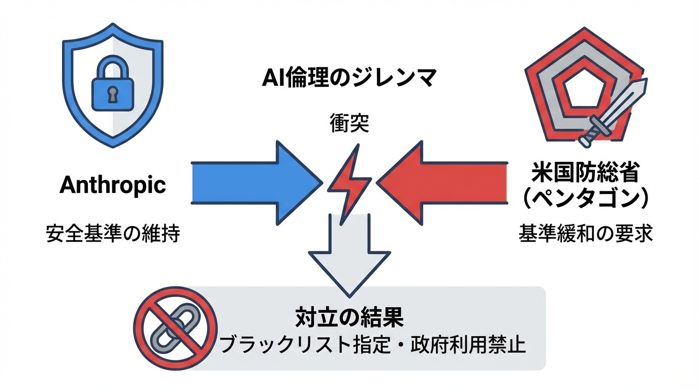 Anthropicと米国政府の対立にみるAI倫理の課題