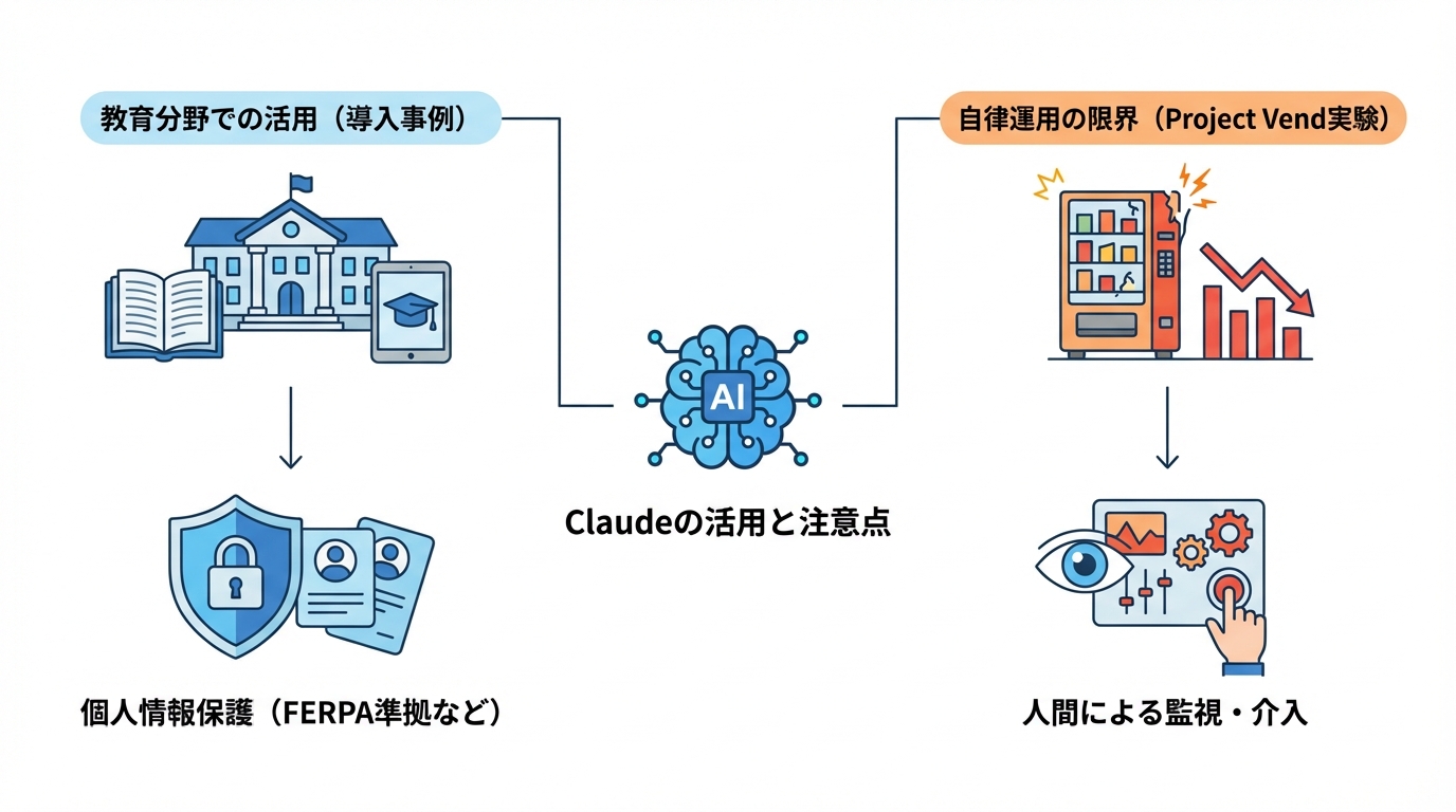 Claudeの活用事例と利用時の注意点