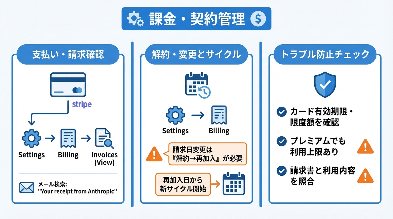 課金・支払い・解約の手順と注意点