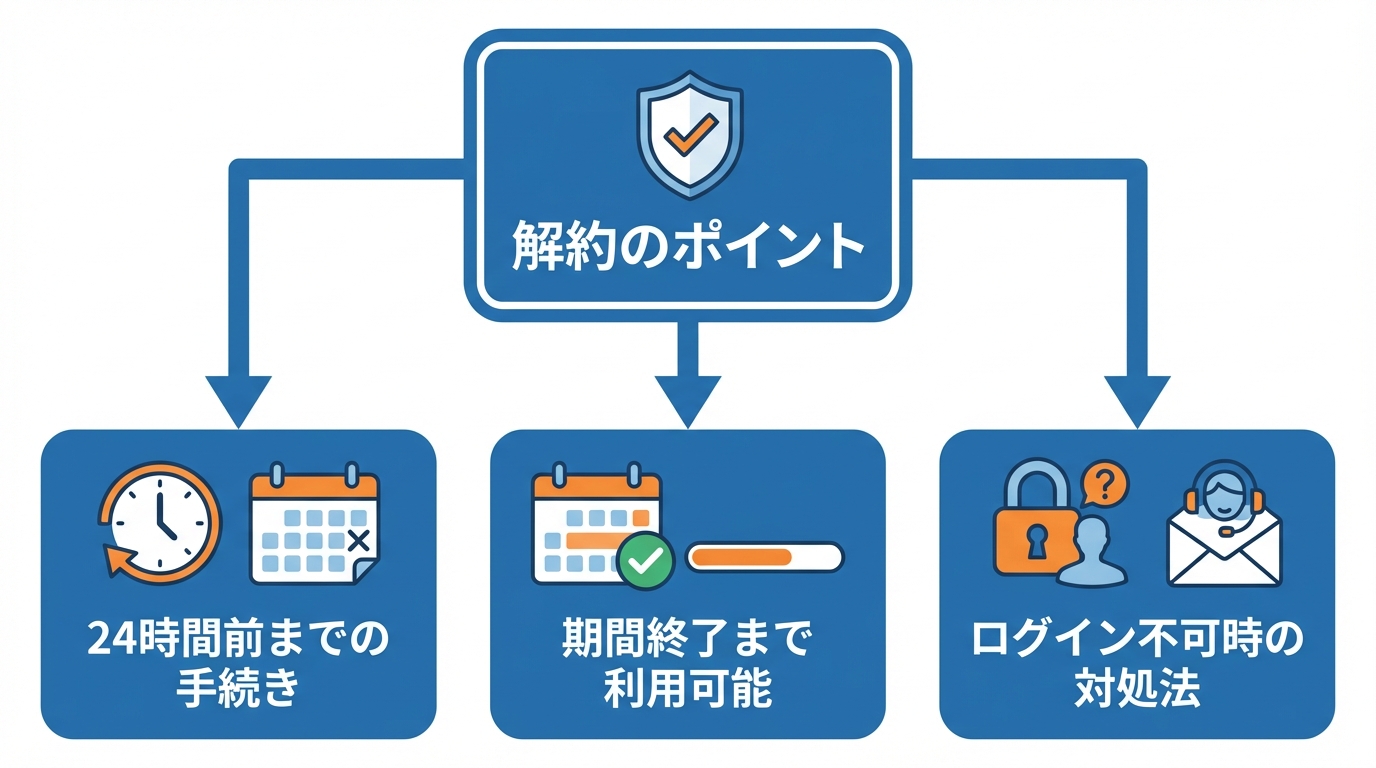 解約前に確認すべき注意点と失敗を防ぐポイント