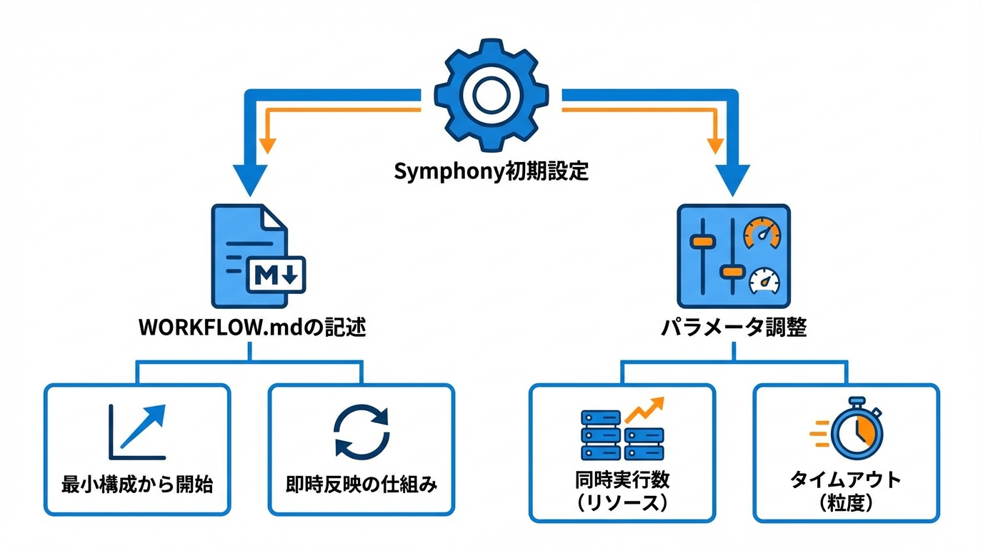 導入時に押さえるべき設定と判断基準