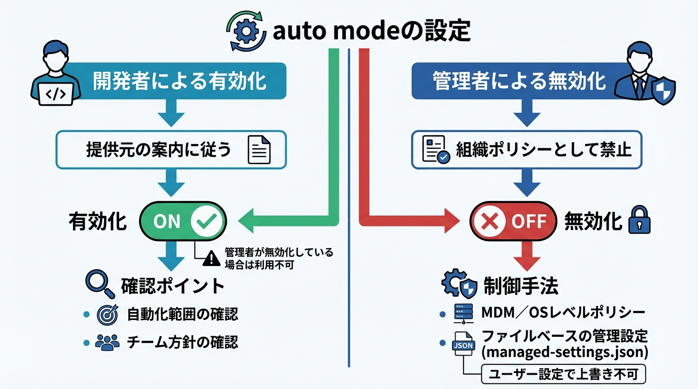 auto modeの有効化手順と管理者による無効化設定