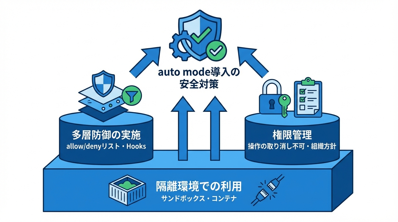 auto mode導入時の注意点とベストプラクティス