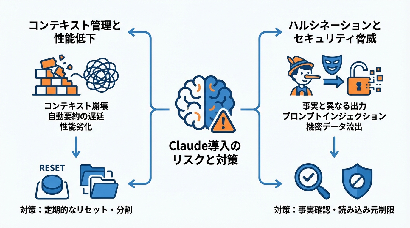 Claude導入時の注意点と限界