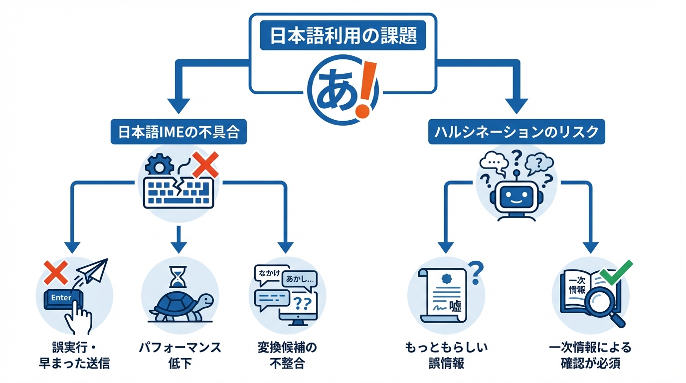 日本語利用時の注意点と技術的課題