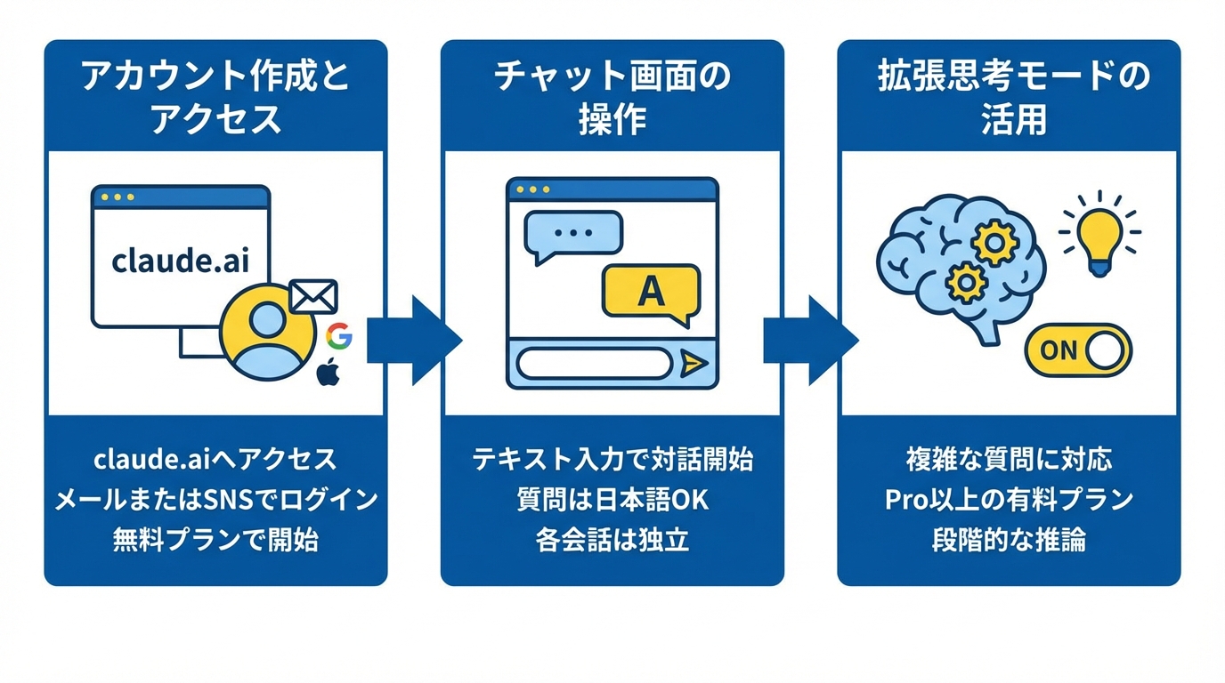 Claude3の基本的な使い方と操作手順