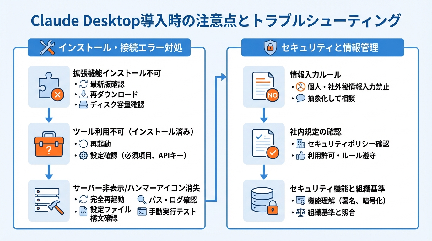 Claude Desktop導入時の注意点とトラブルシューティング