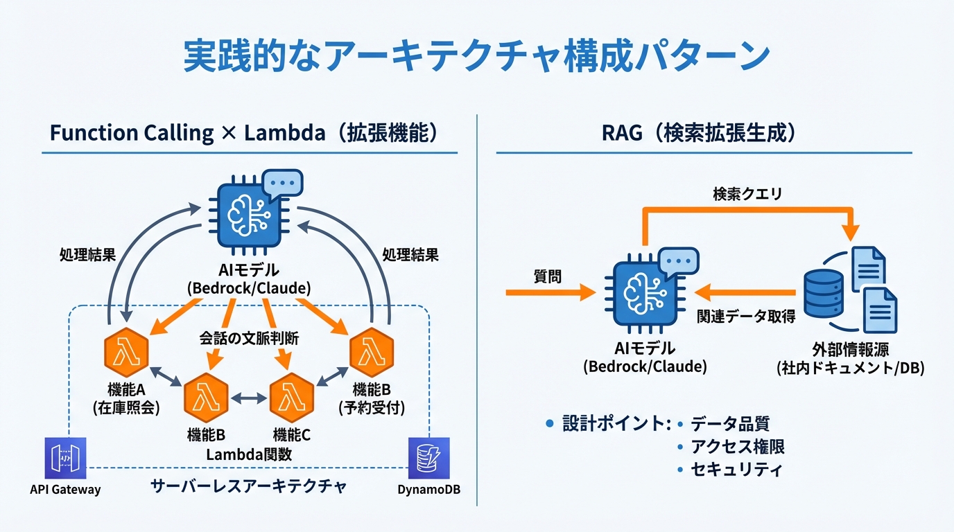 実践的なアーキテクチャ構成パターン