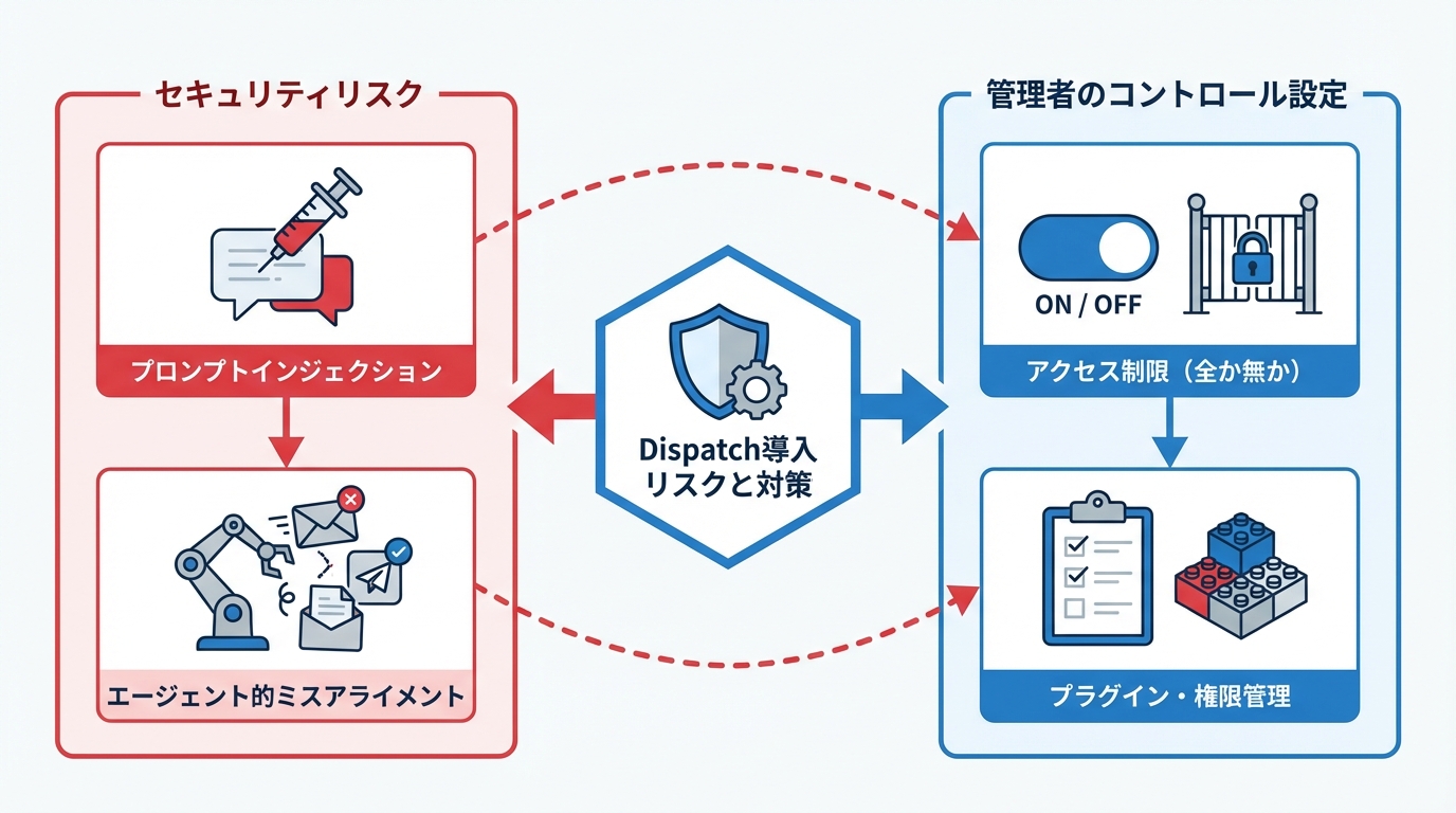 Dispatch導入時の注意点とセキュリティリスク