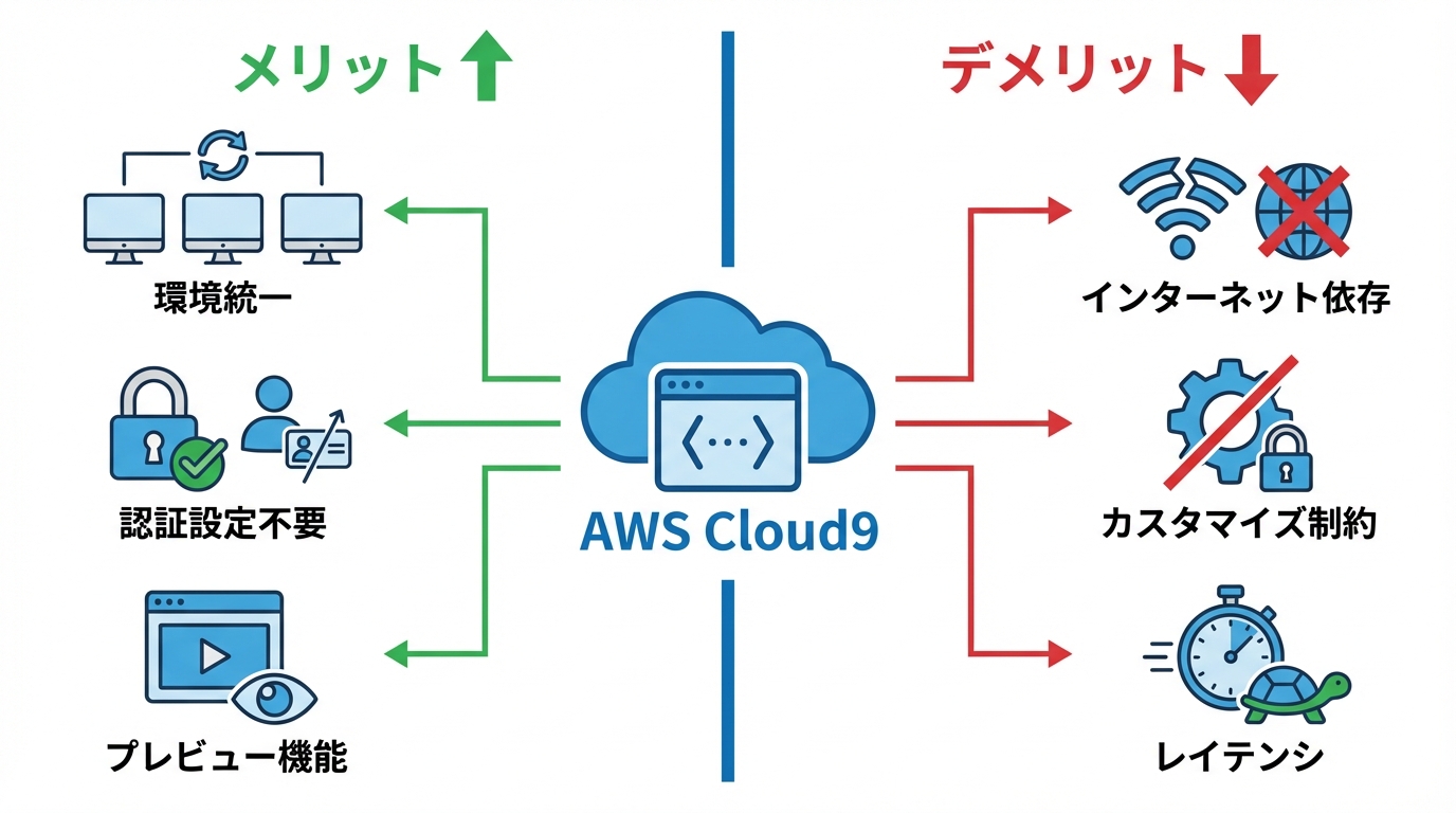 AWS Cloud9のメリット・デメリットと利用上の注意点