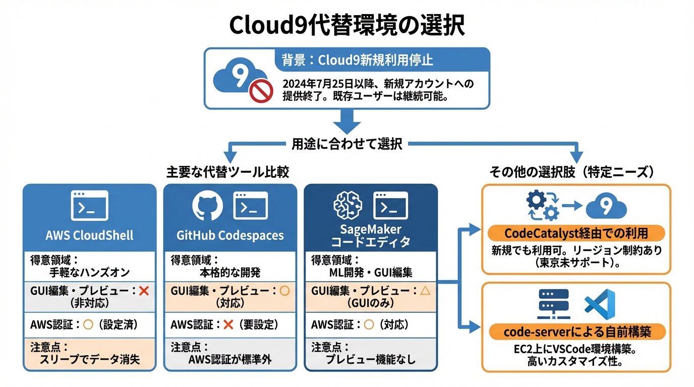 新規利用停止の背景と代替ツールの比較・選び方