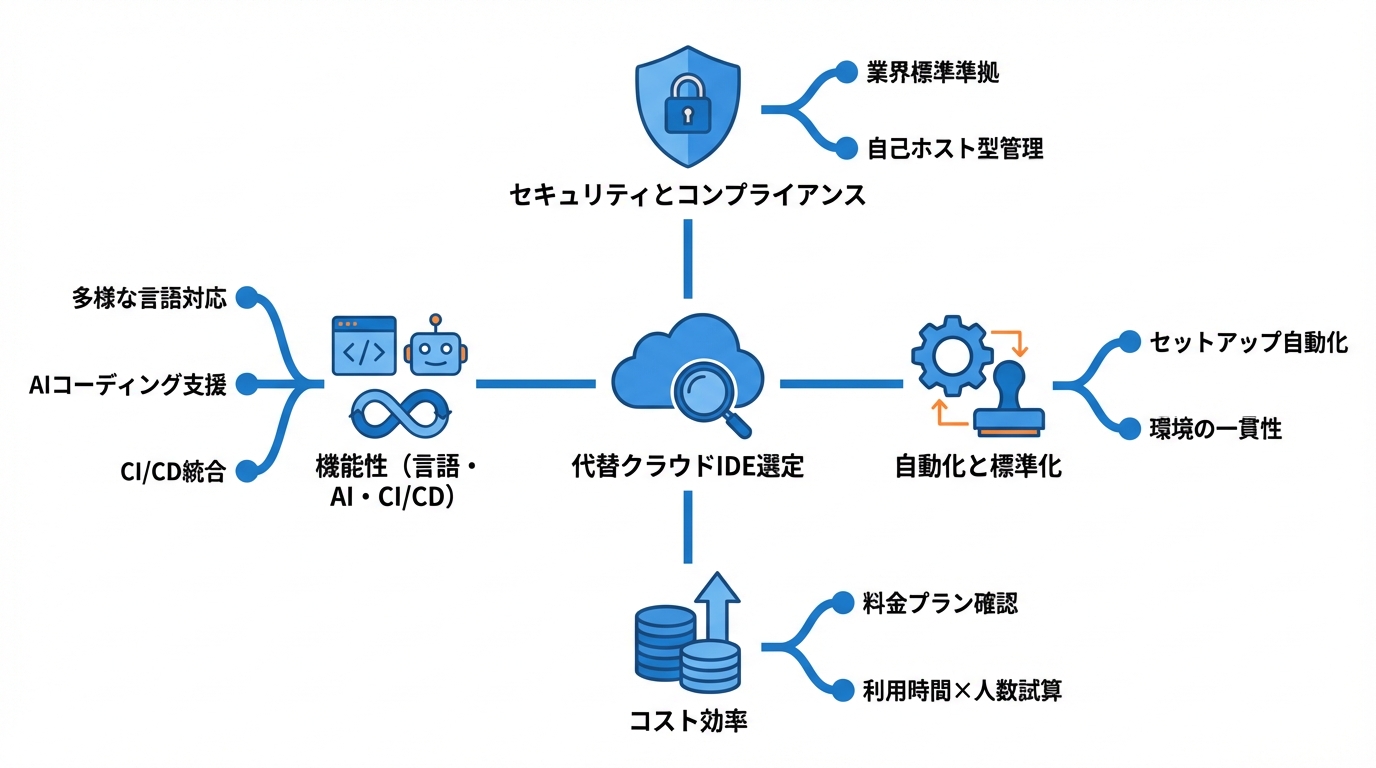 代替クラウドIDEを選ぶときの評価基準