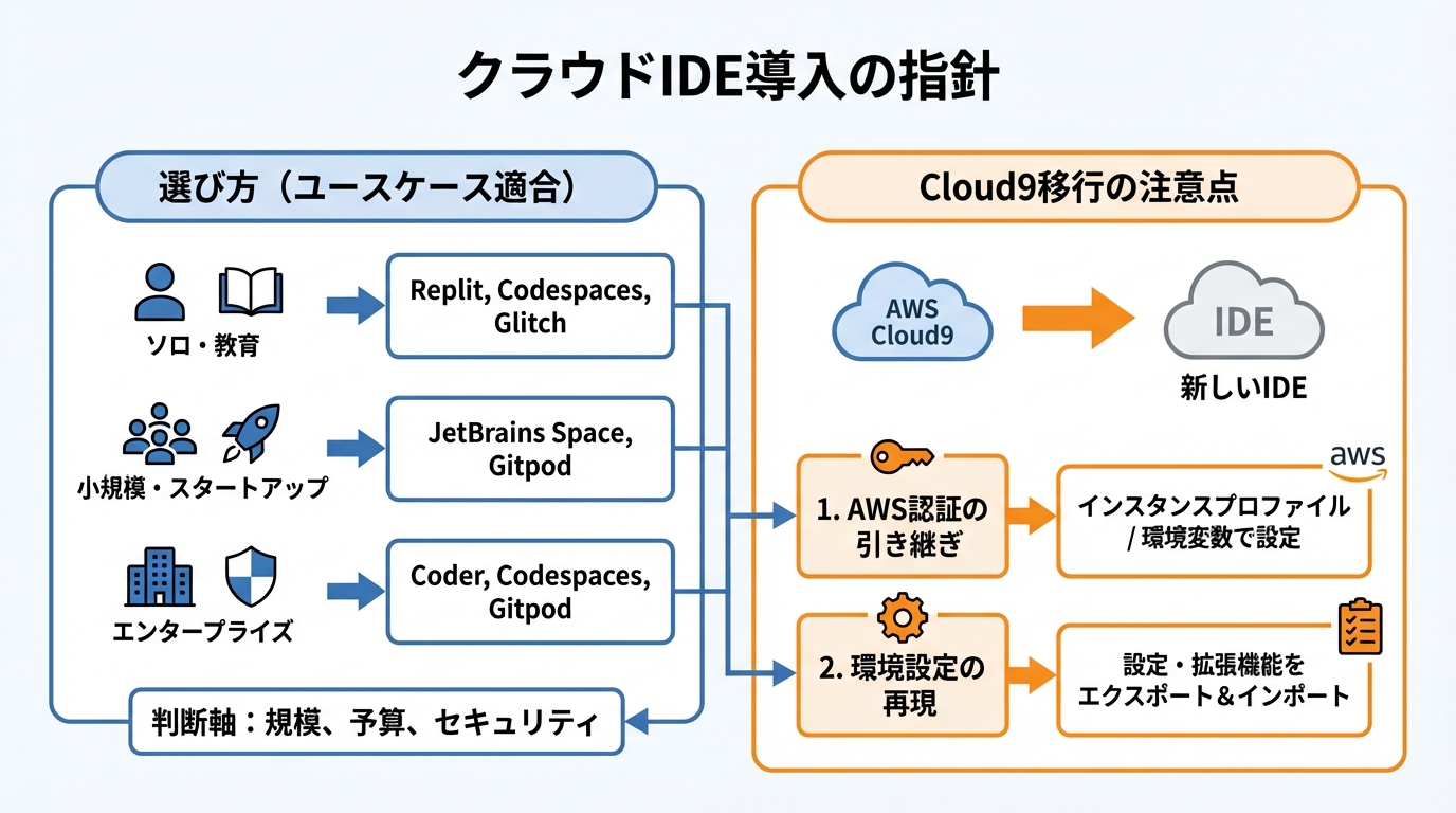 ユースケース別の選び方と移行時の注意点