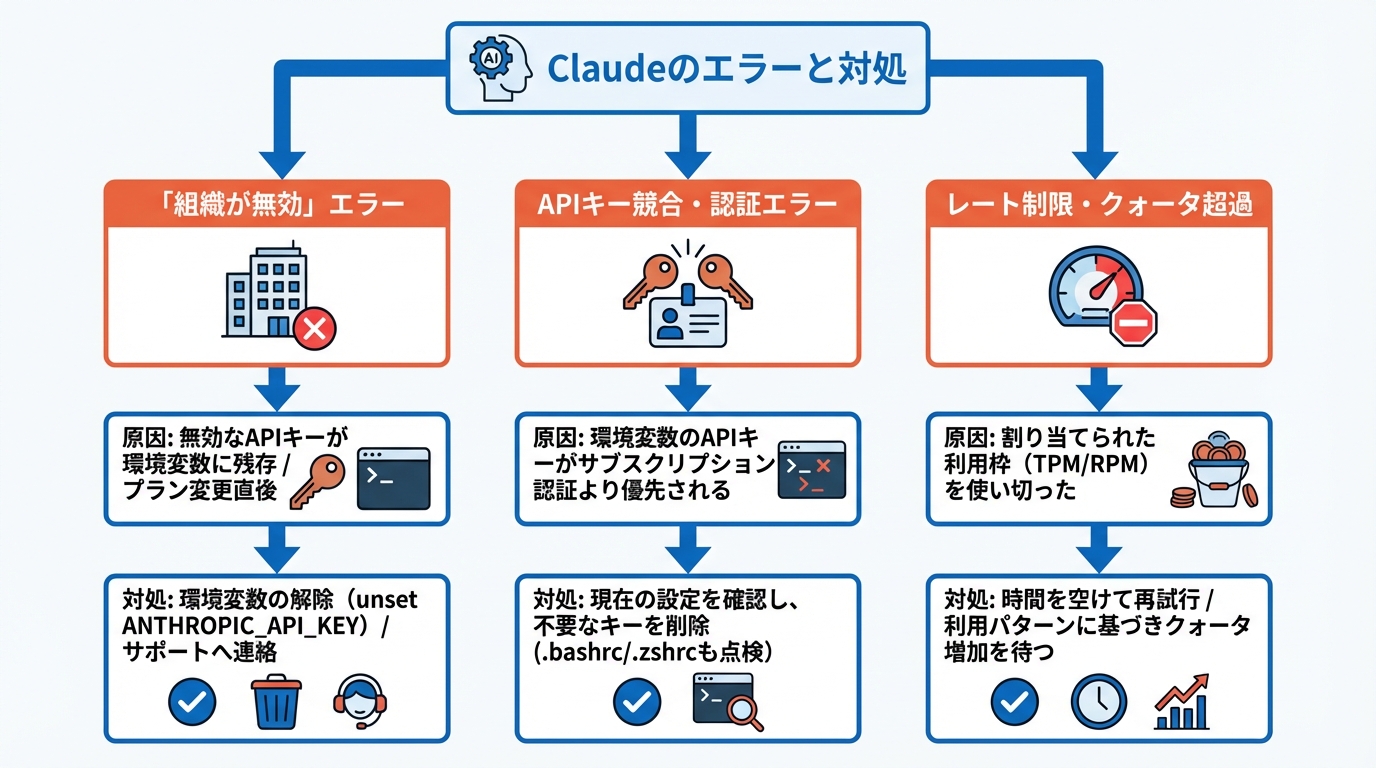 よくあるエラーと具体的な対処法
