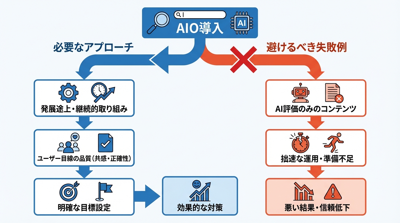 AIO導入時の注意点と失敗例