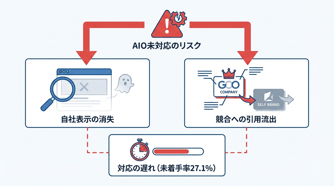 失敗例と注意点
