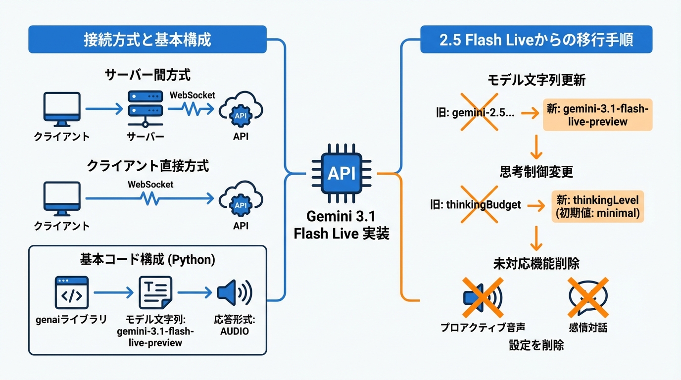 開発者向け実装のポイント