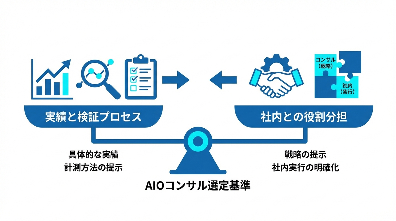 AIOコンサルの選び方
