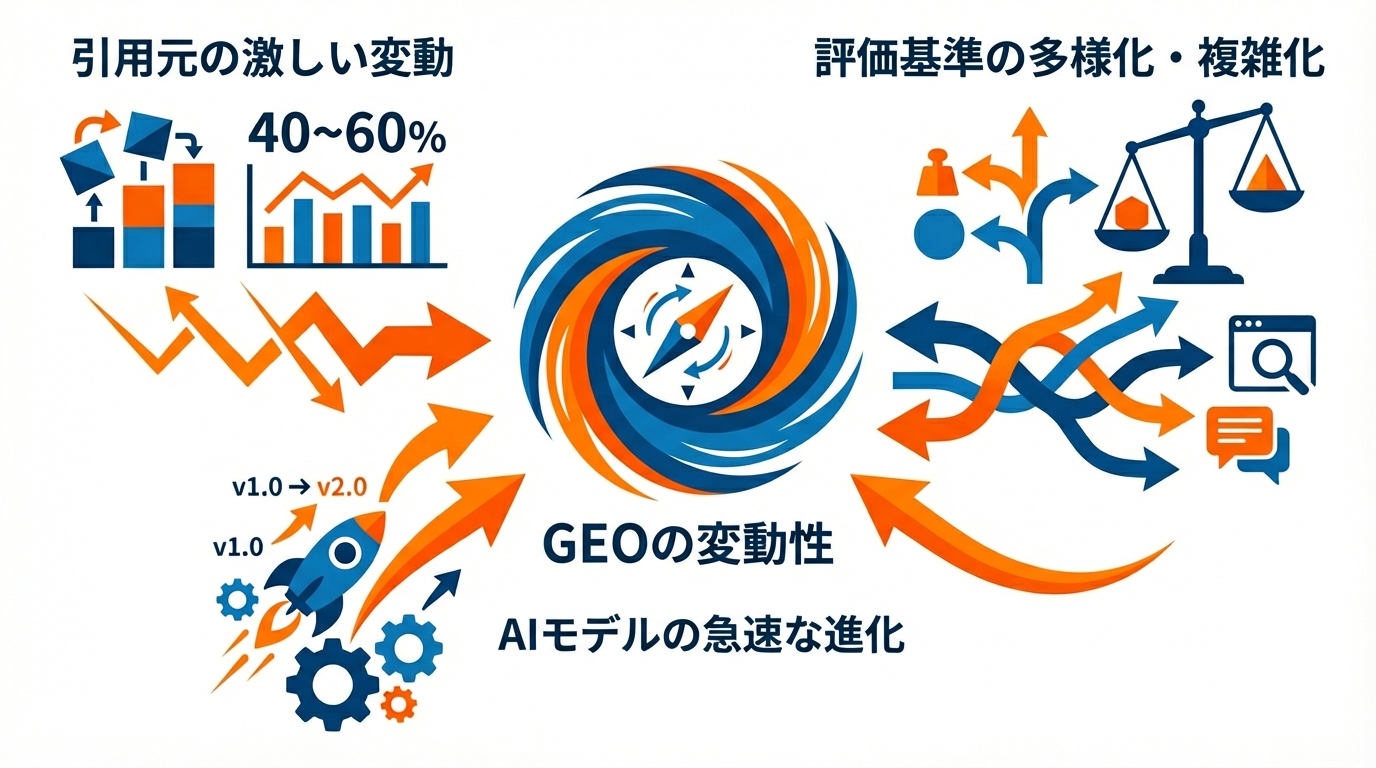 GEO導入時の注意点と失敗例