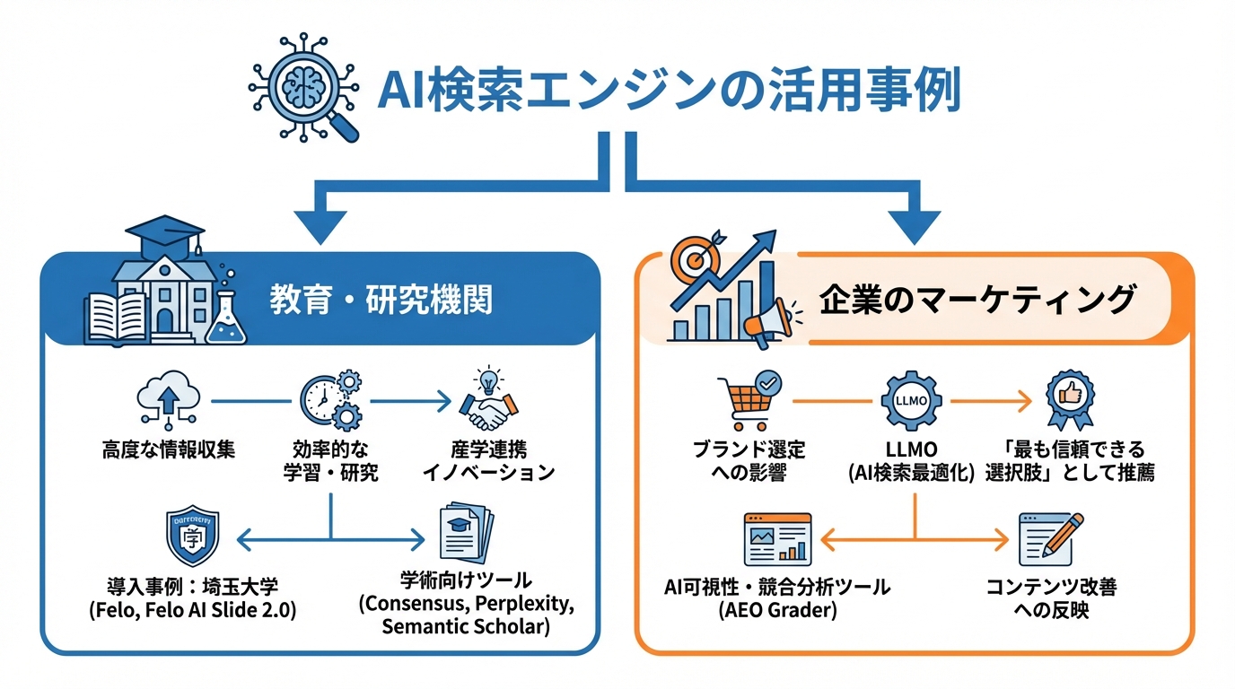 教育・ビジネスでの活用事例