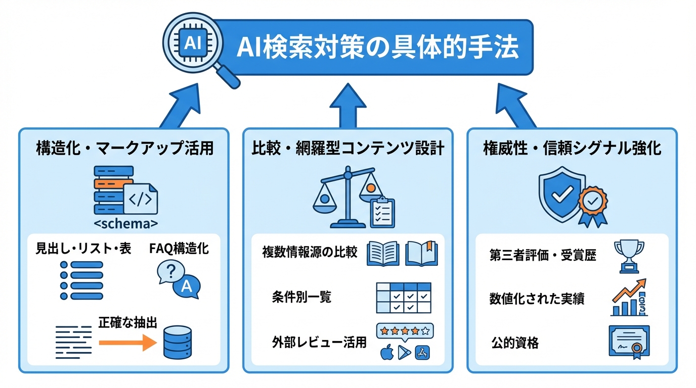 AI検索対策の具体的手法