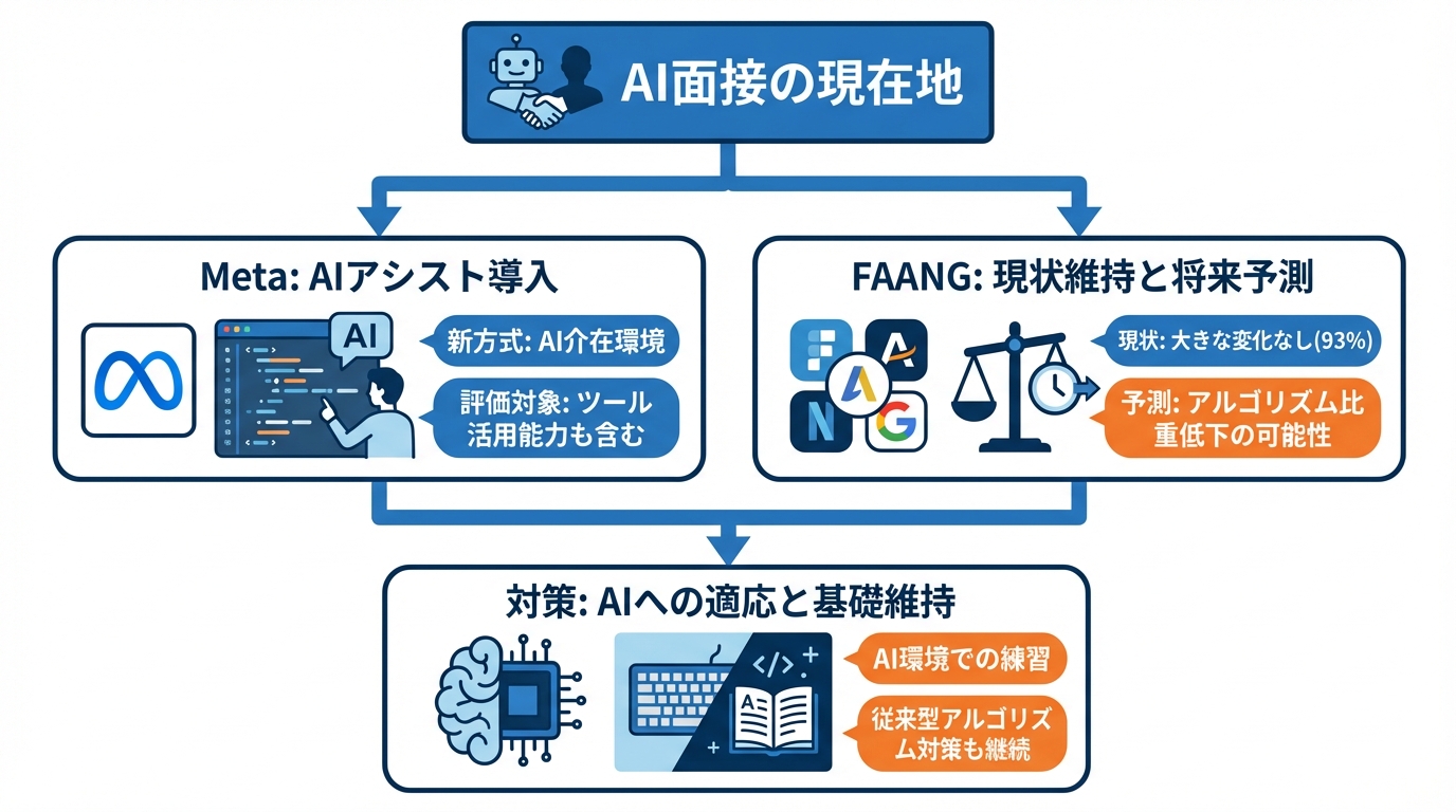 企業のAI面接導入の最前線