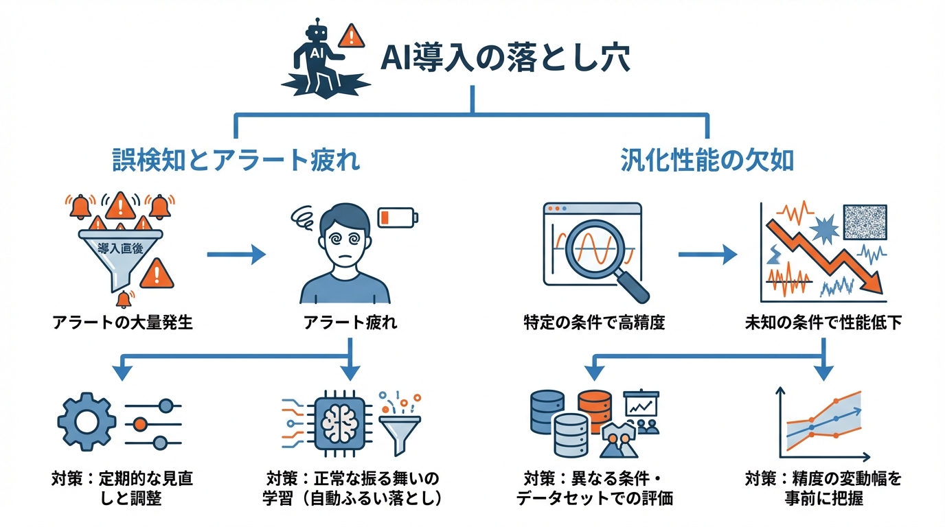導入時の失敗例と注意点