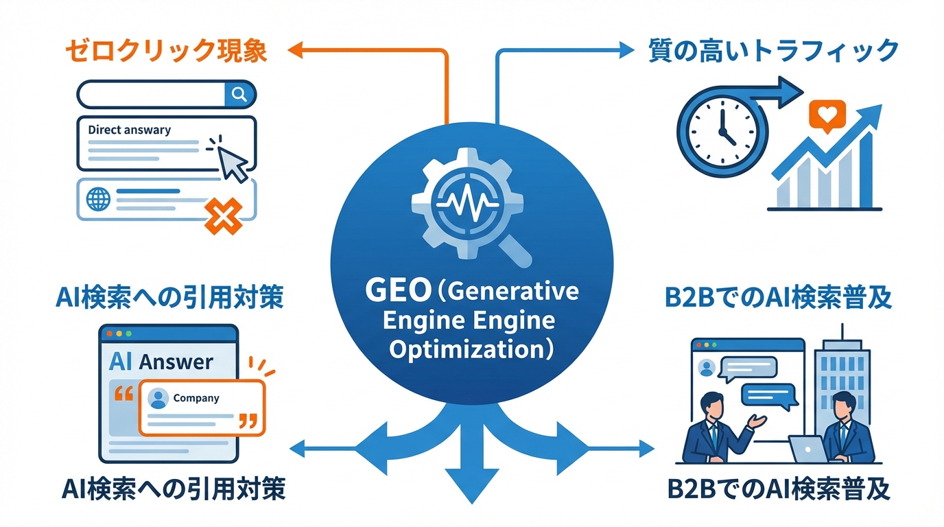 ビジネス・SEOへの影響と対策