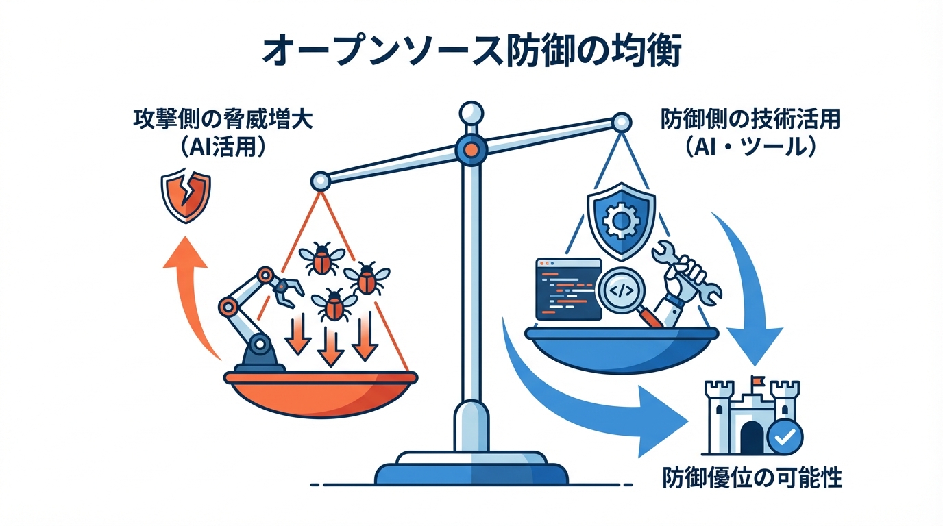 オープンソース防御と業界への影響