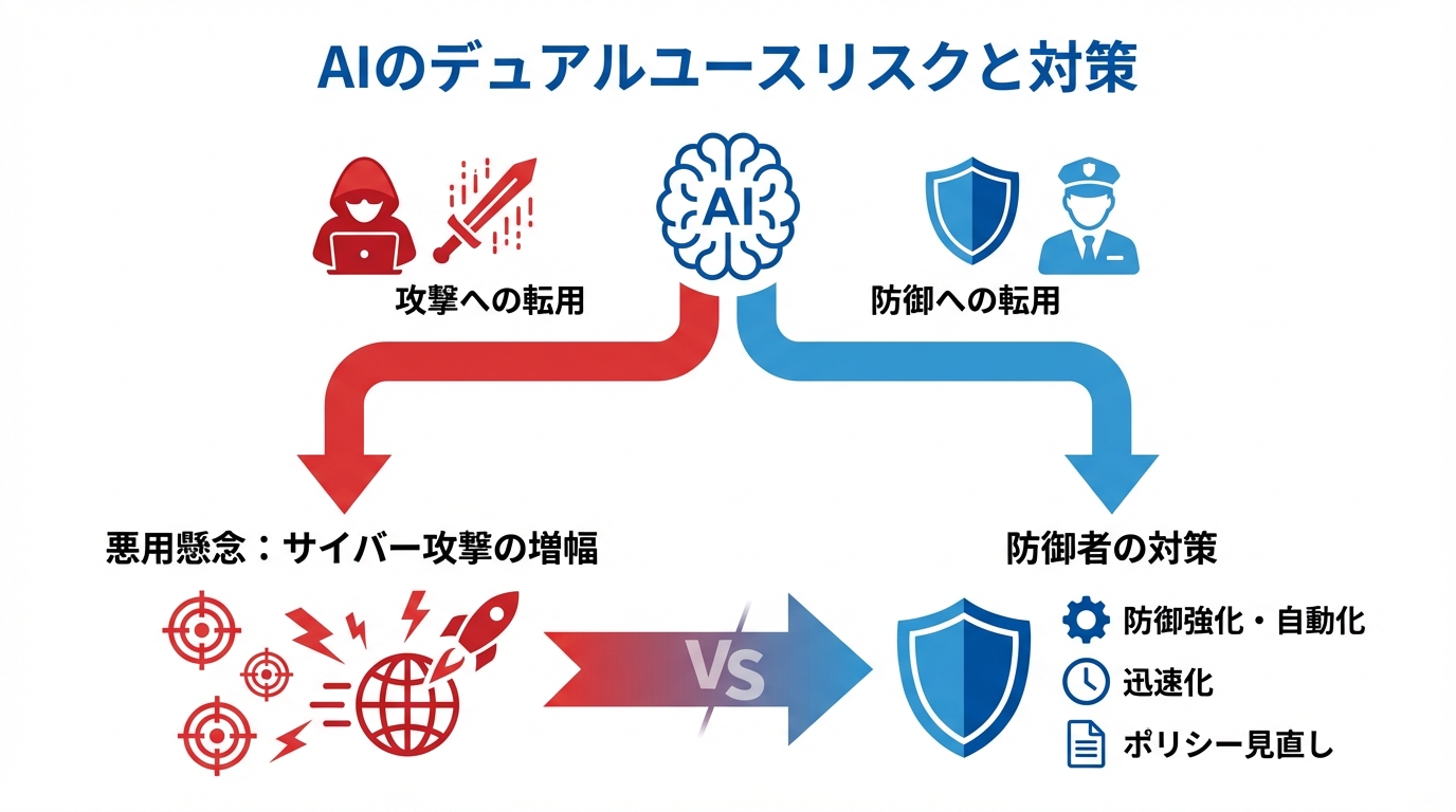 リスクと注意点