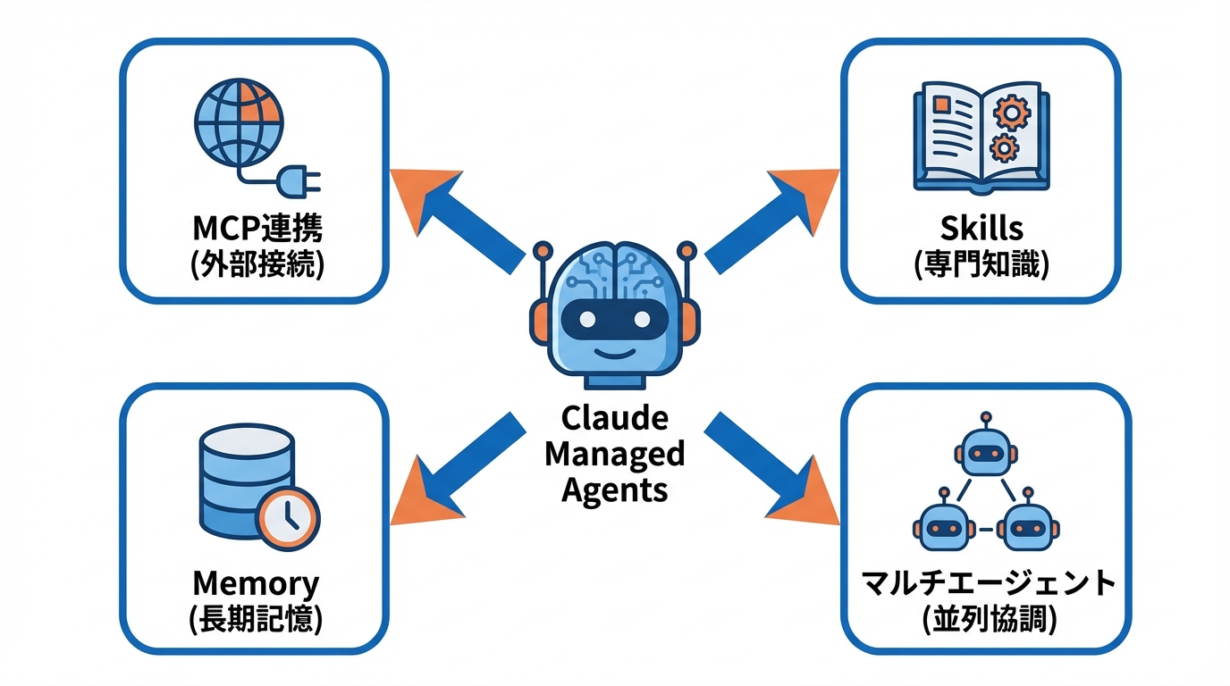 主要機能と拡張性