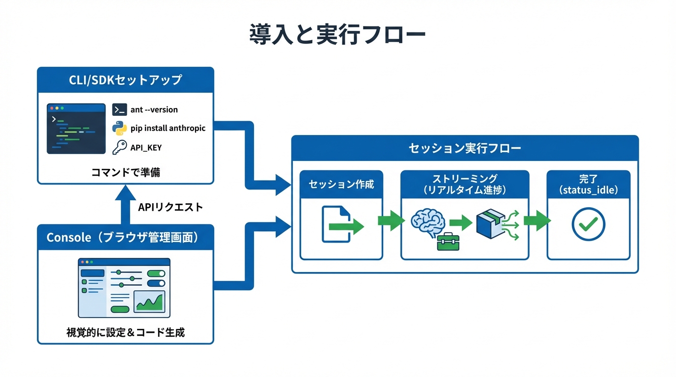 導入手順とクイックスタート