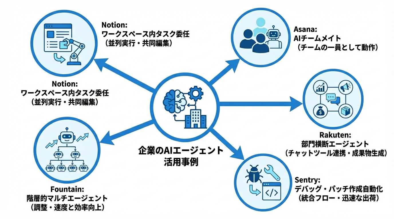 企業の活用事例