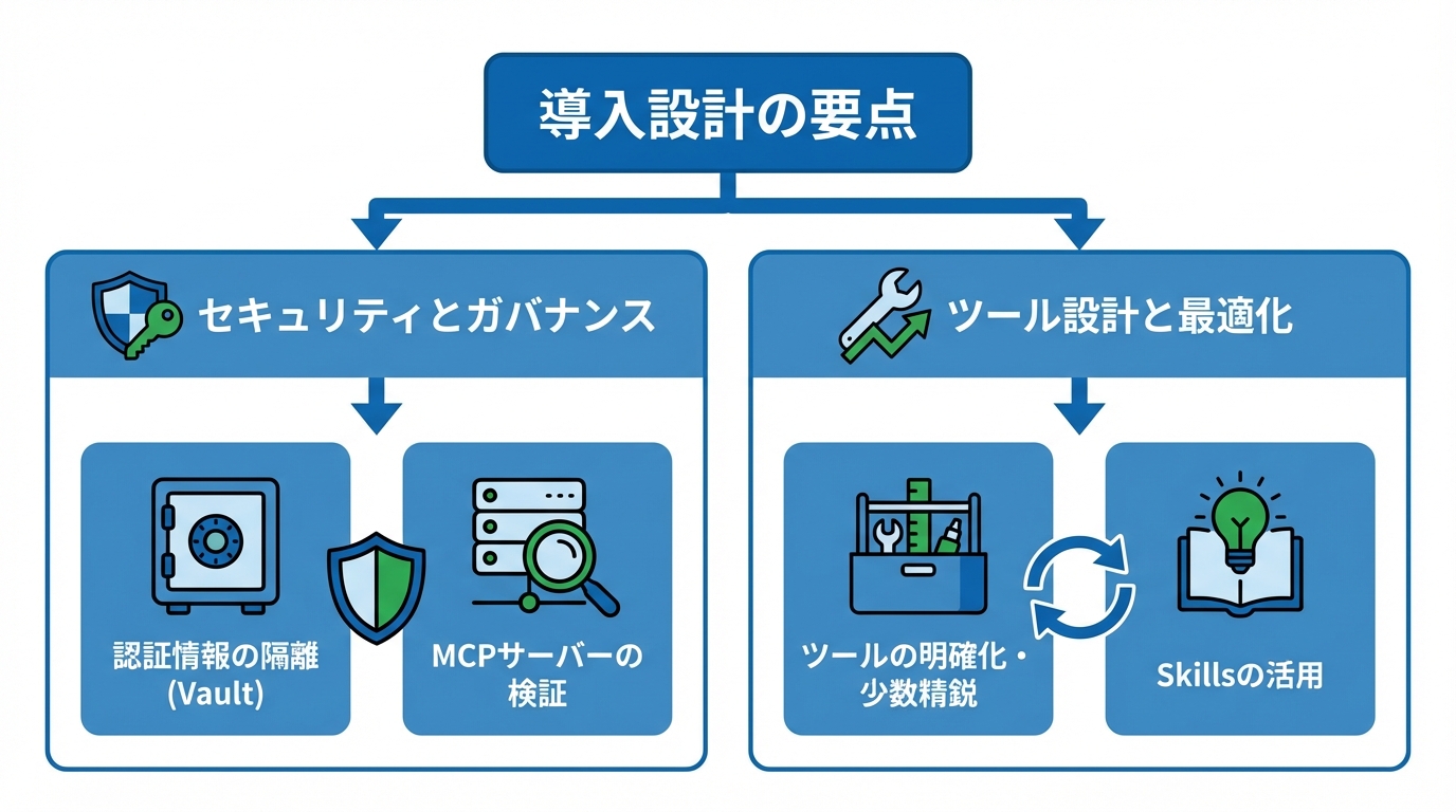 導入時の注意点とベストプラクティス
