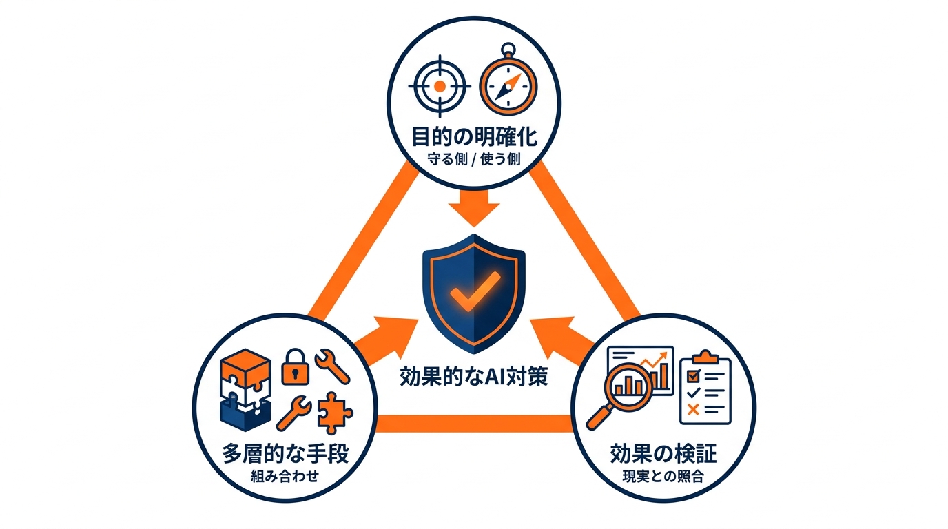 対策の比較と選び方