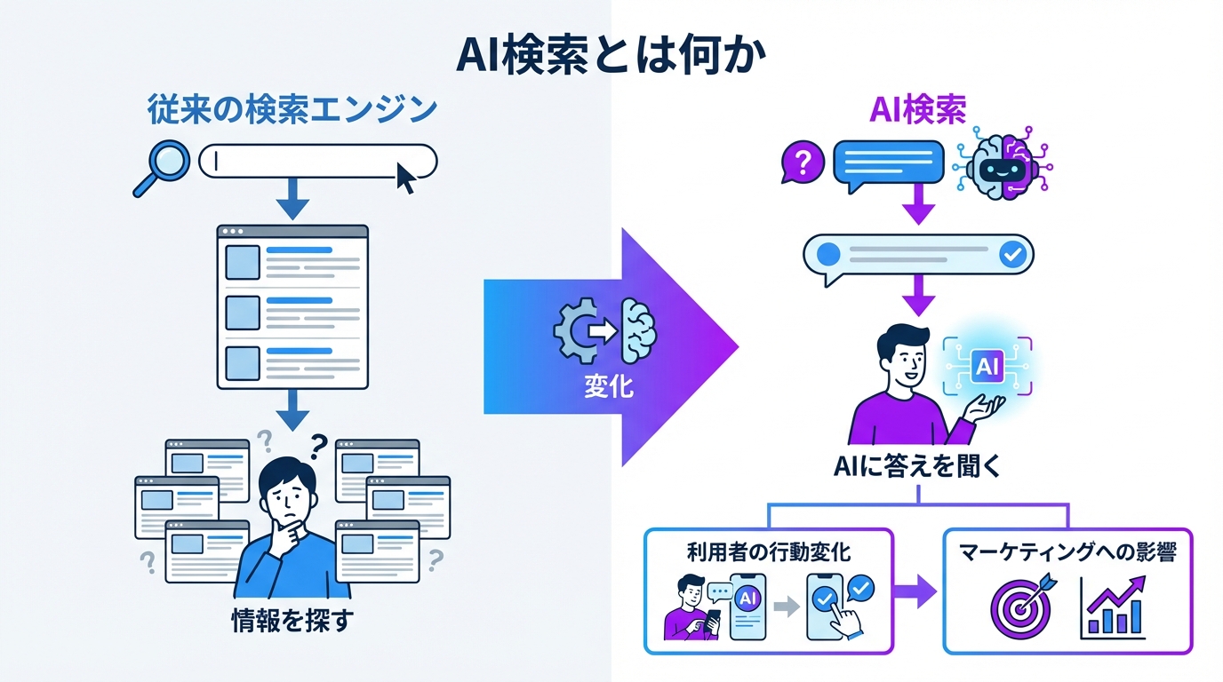 AI検索とは何か