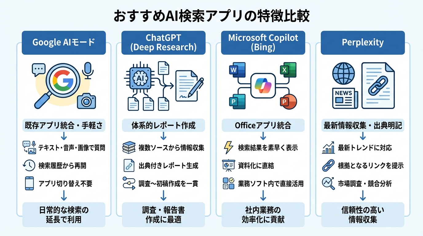 おすすめAI検索アプリ12選